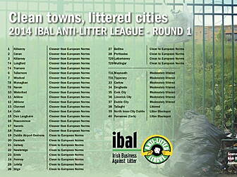 Cities get dirtier, towns get...